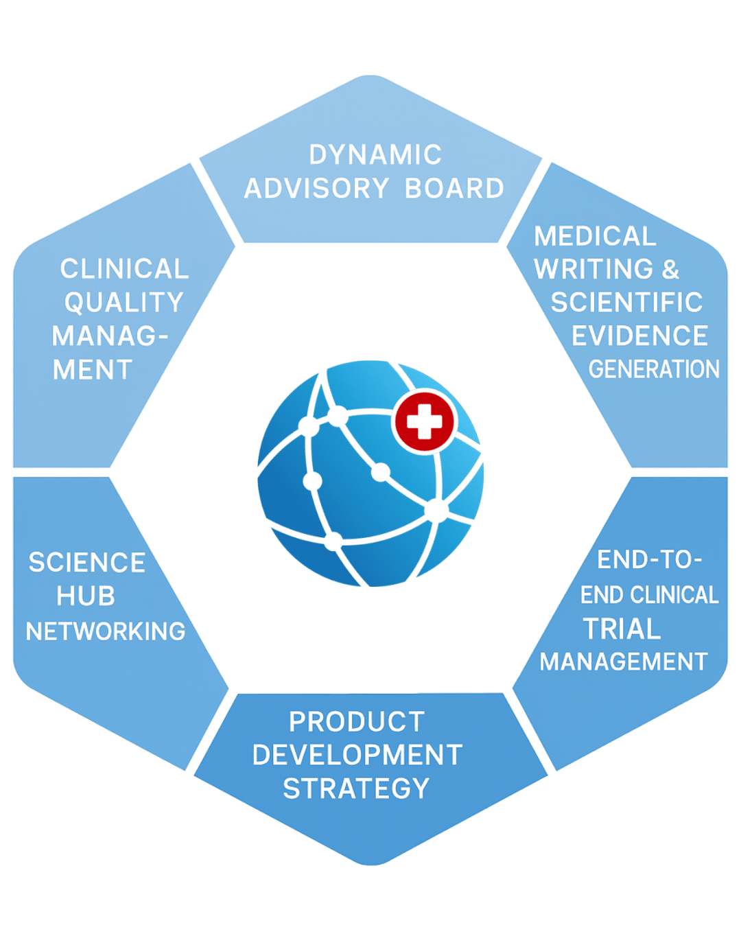 360° Scientific Consulting